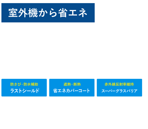 室外機から省エネ